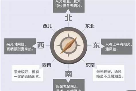 房子向西南|买房子到底是东南朝向好，还是西南呢？